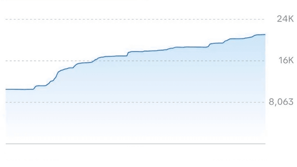 Watch Your Channel Grow - Product Screenshot
